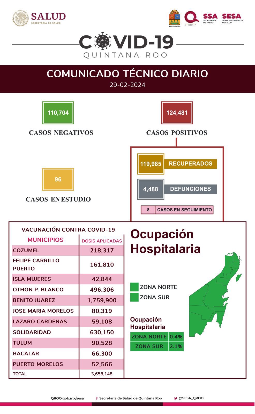 Infografia COVID 19: Quintana Roo
